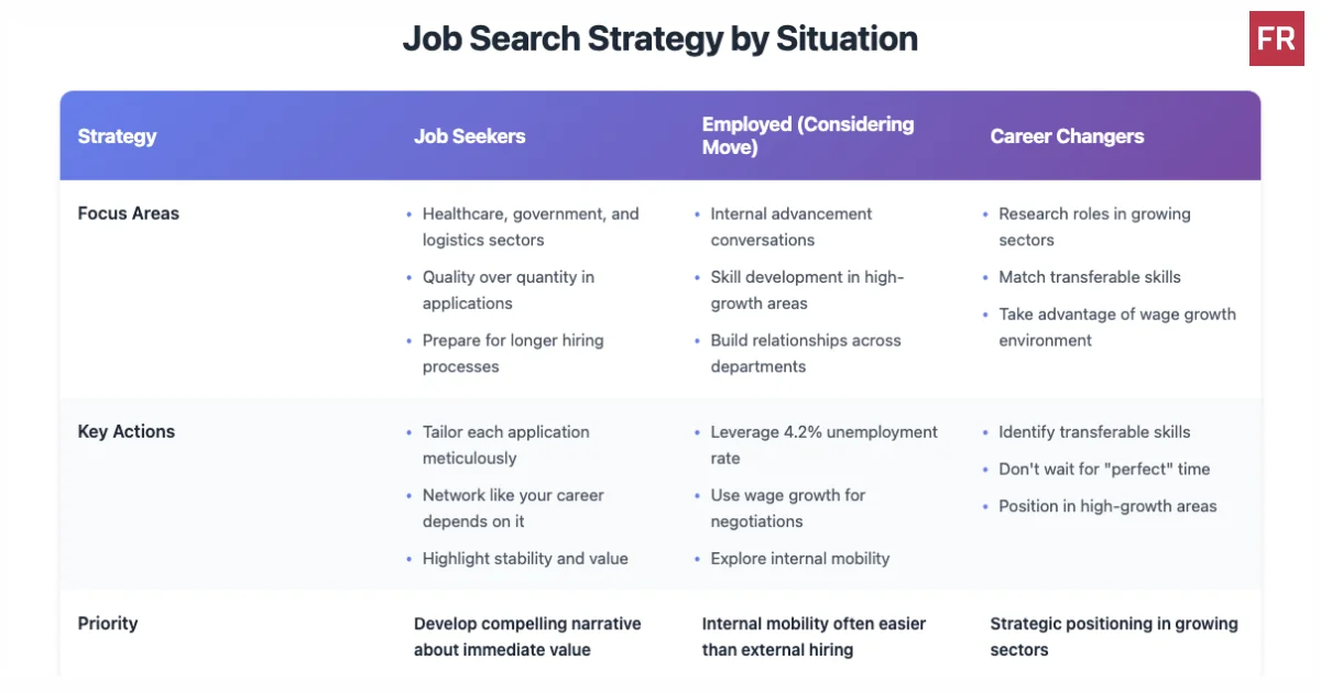 job-search-strategy-table