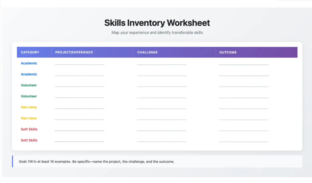 skills-inventory-worksheet-1200x800