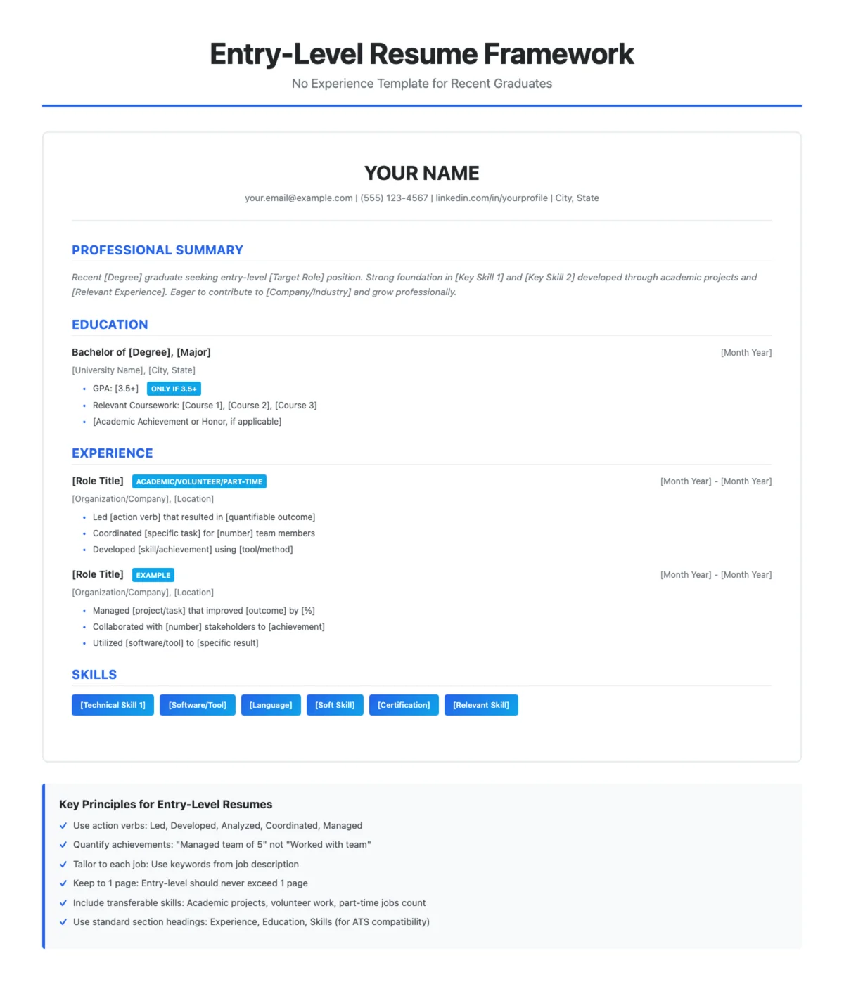 resume-framework-template-1200x1400