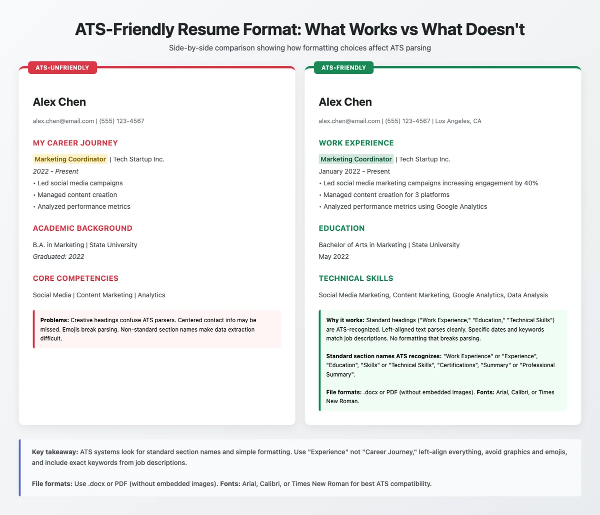 ats-friendly-resume-format-1200x1600