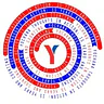 Yochana logo