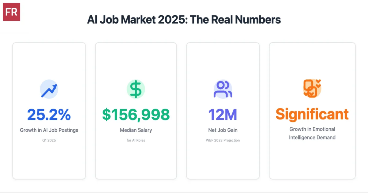 How to Actually Thrive in the AI Job Market (Without Losing Your Mind)