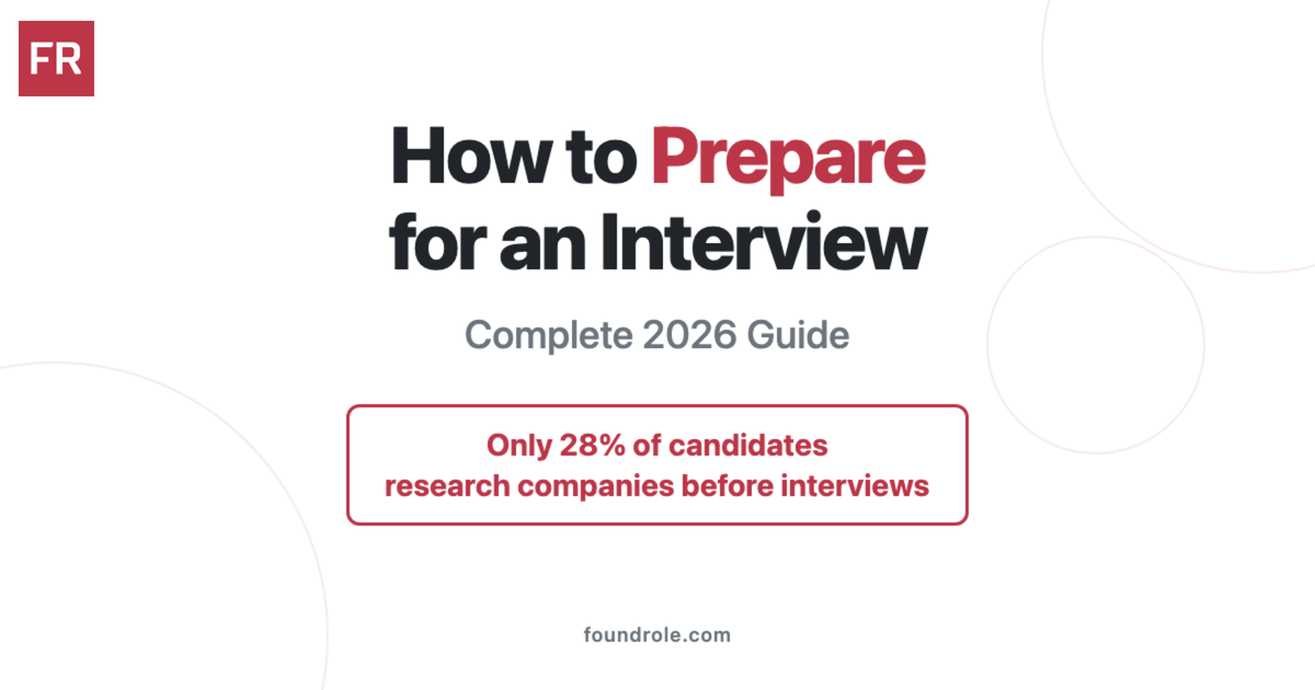 How to Prepare for an Interview: Complete Guide (2026)